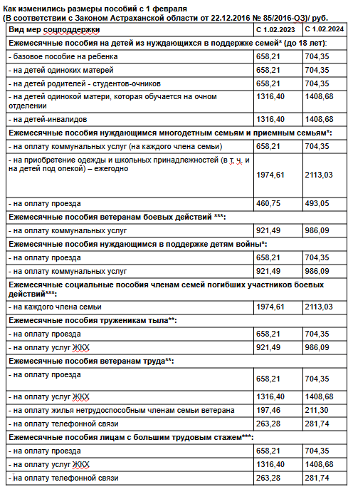 Выплаты малоимущим на 1 сентября