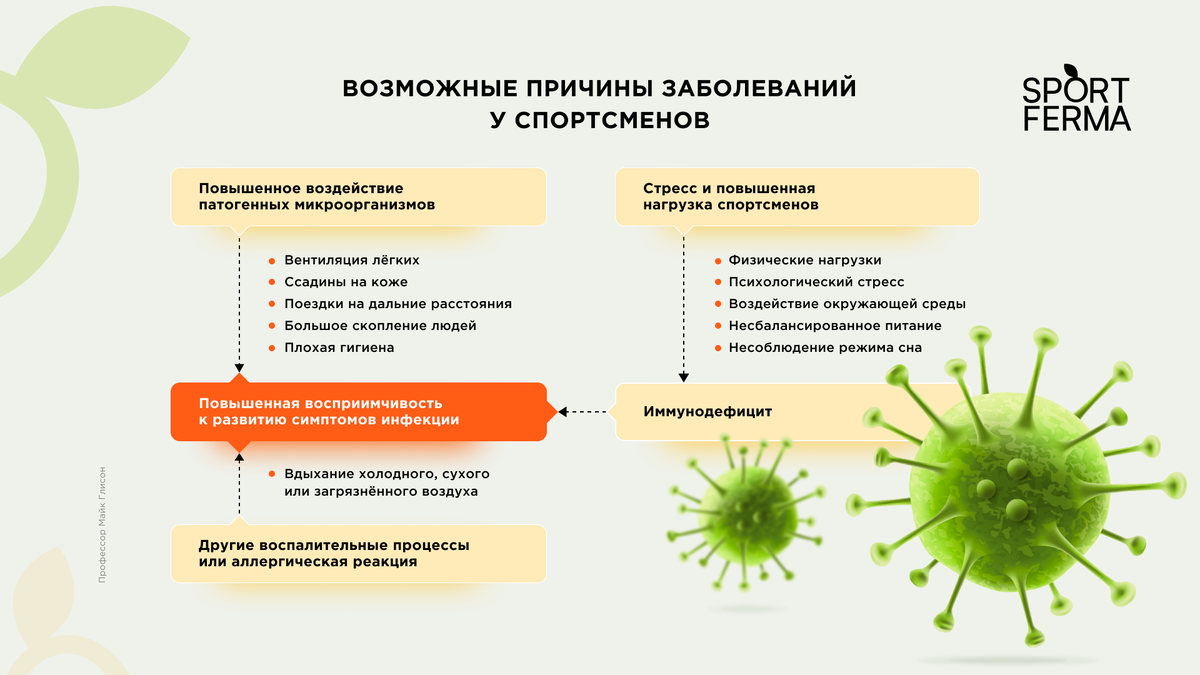 Причины заболеваний