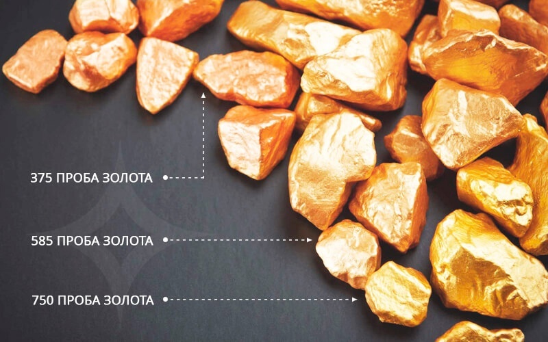 Какие бывают пробы золота в ювелирных изделиях, стоимость золота 585 пробы в России?