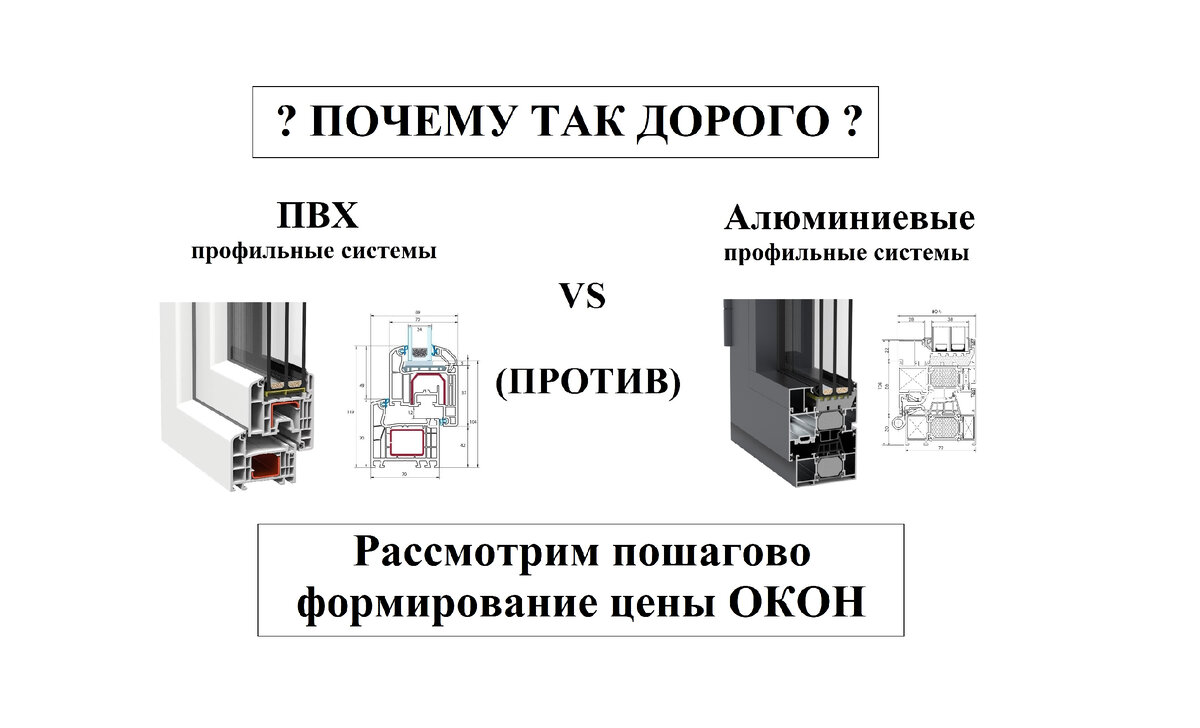 ПВХ против Алюминия - почему окна дорогие ? Как формируется цена