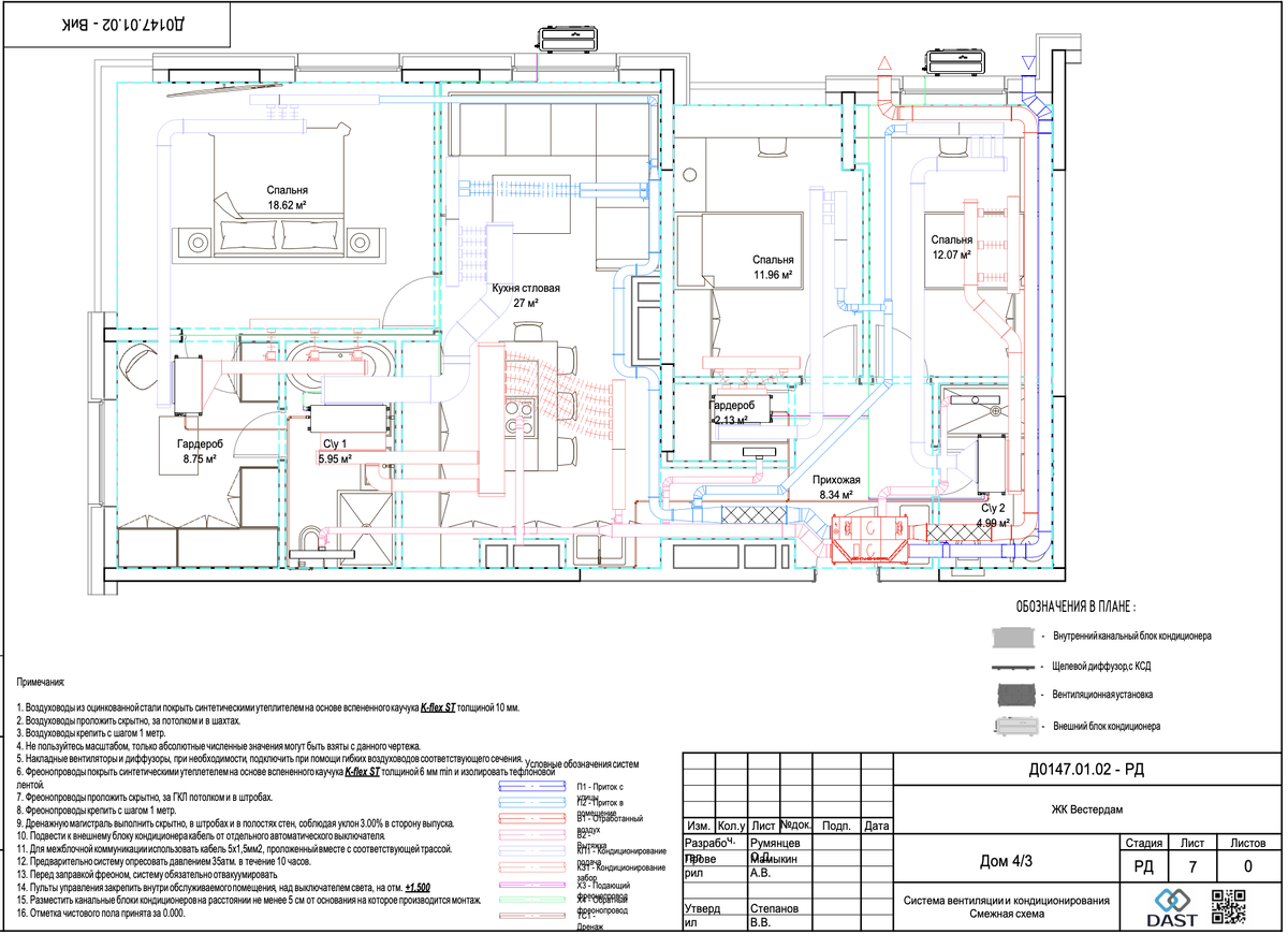 ВиК проектирование (картинка с сайта dast.ru)