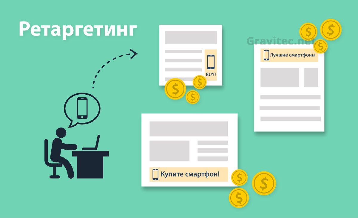 Фото взято с сайта https://gravitec.net/ru/blog/chto-takoe-retargeting/ 