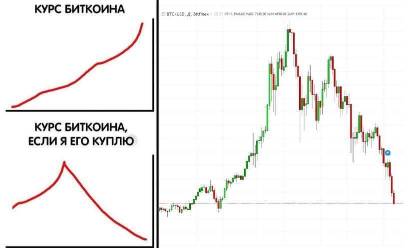 постепенное движение