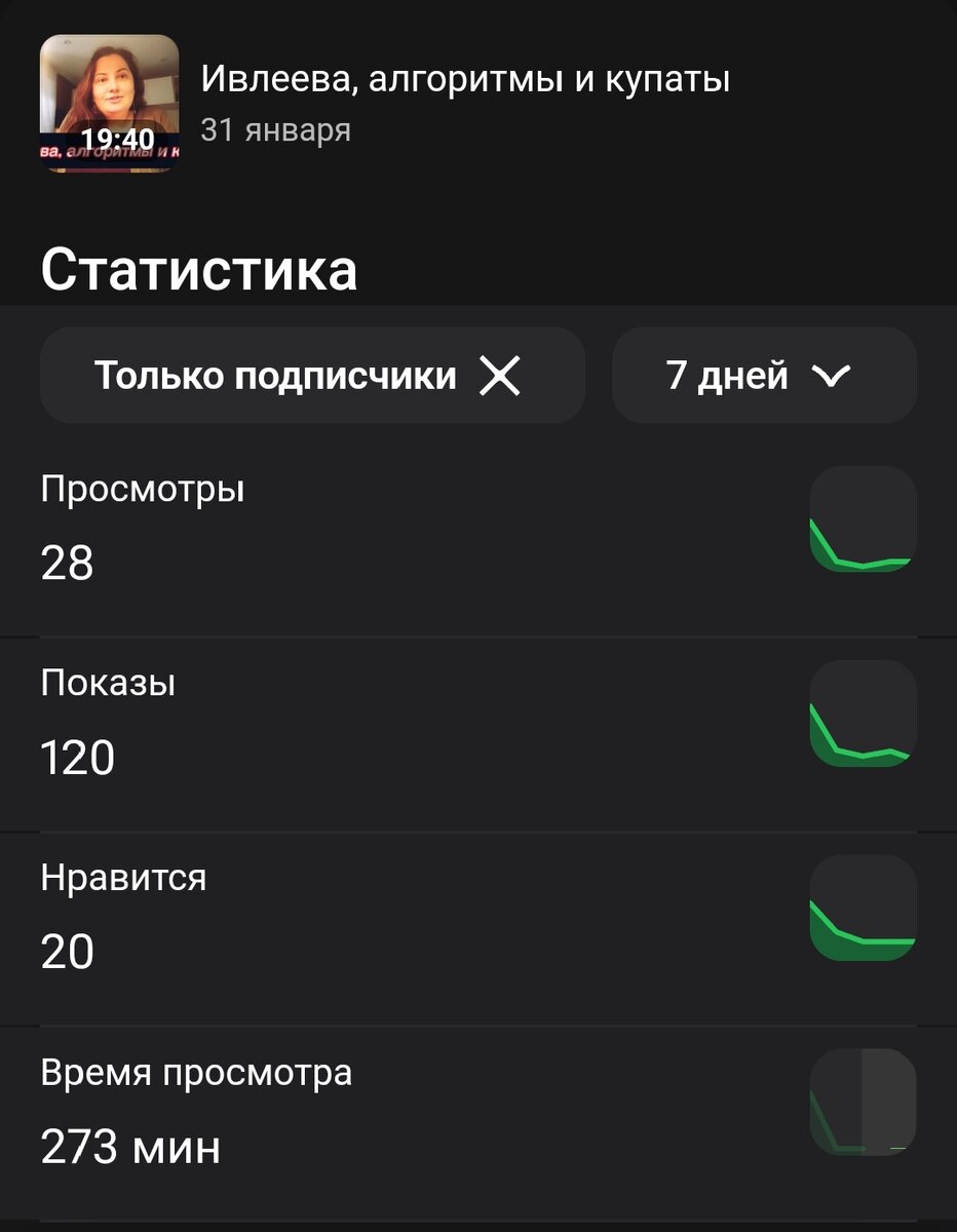 Статистика по подписчикам для видео "Ивлеева, алгоритмы и купаты"
