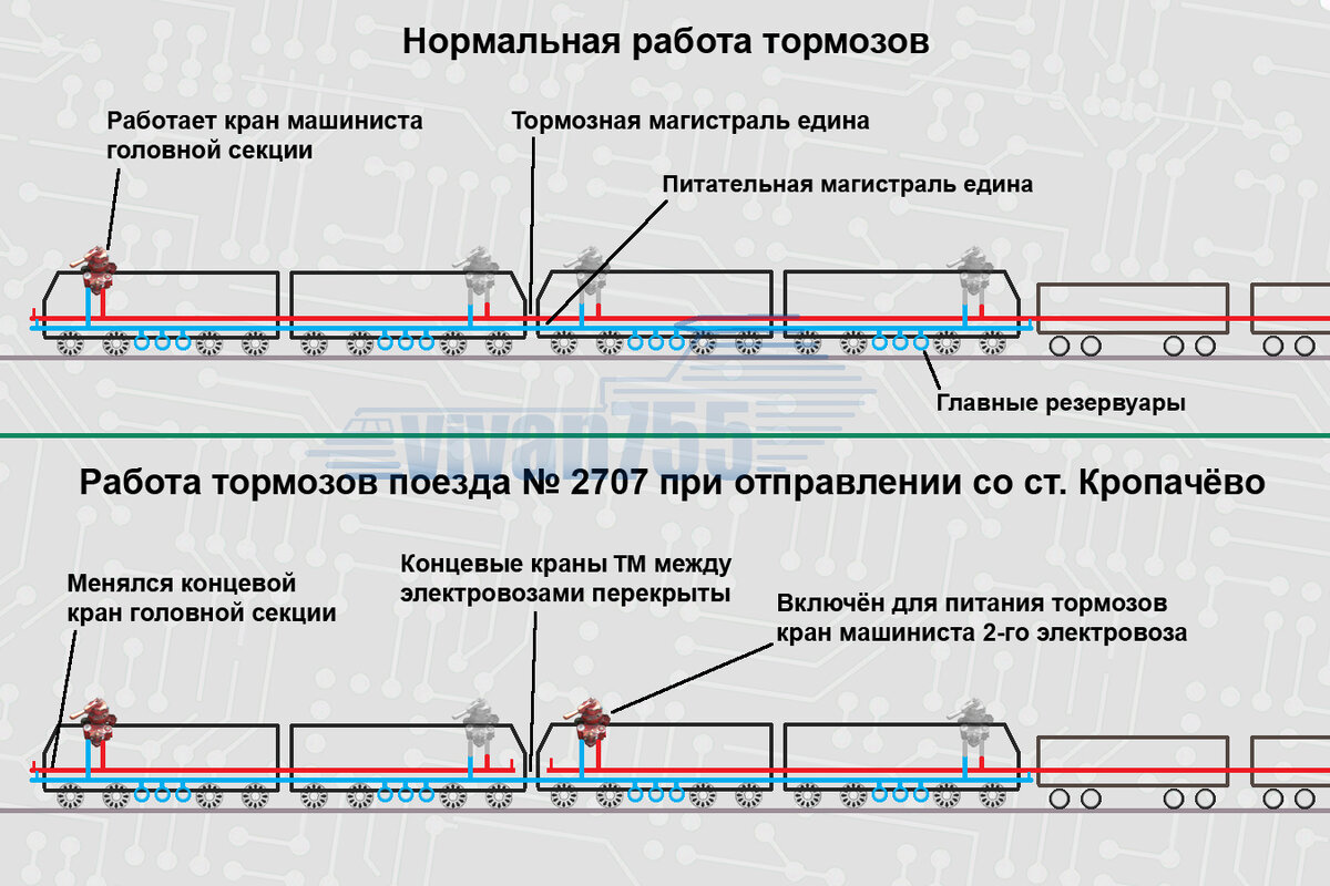 Катастрофа грузового поезда под Уфой в 2011 году | Vivan755 — авиация, ЖД,  техника | Дзен