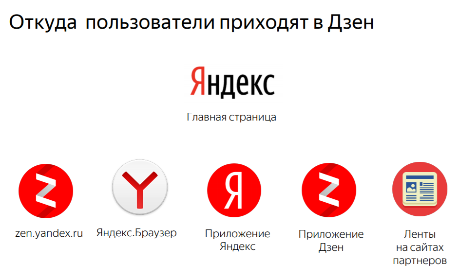 Взято из market-sms.ru