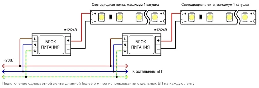 Какой кабель использовать для подключения светодиодной ленты Как подключить и установить светодиодную ленту самостоятельно? Lightwerk Светоди