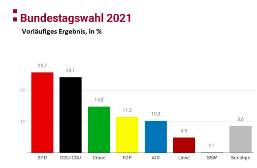 фото: Bundeszentrale für die politische Bildung