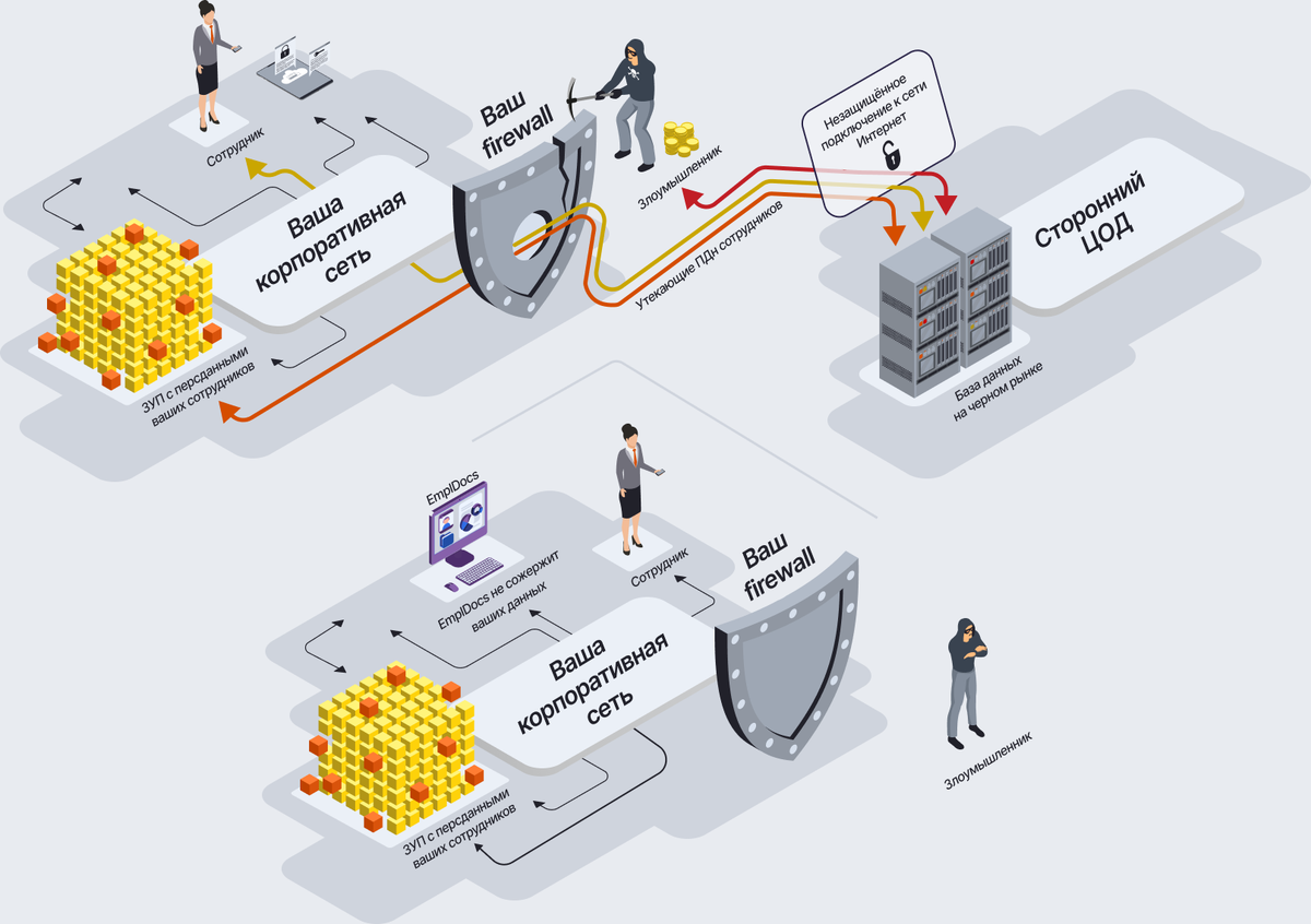 План управления рисками проекта. Риск данных. Риски интернета вещей. Концепция риска. Оценка уровня рисков.