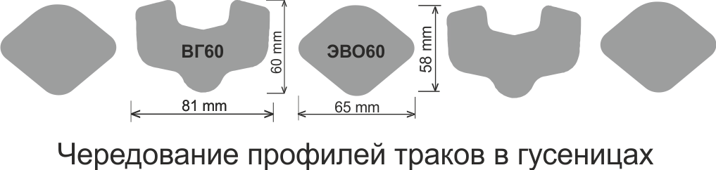 Гусеницы для форвардера, гусеницы для харвестера, скиддера и других лесозаготовительных машин. Комби гусеницы Эвотрак - ЭВО60/ВГ60
