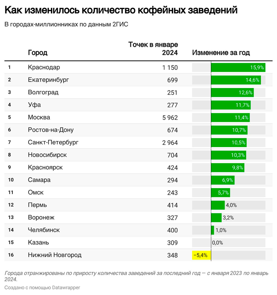 Во сколько раз изменится количество теплоты. Во сколько раз изменится количество теплоты