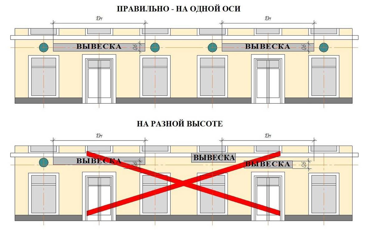 Правила размещения рекламы