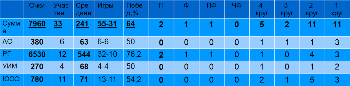 Y две третьих x. Y=x2-2x. Функция y 3x 2. Соедини противоположные одночлены x2 2y 3. Решить систему уравнений x-y=6 6y+2x=2.
