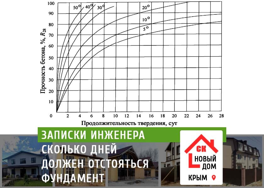 Какую работу совершает двигатель мощностью 1000. Какую работу совершает двигатель мощностью. Кпд насосов для воды. Сколько времени должен работать двигатель мощностью. Формула для расчета кпд теплового двигателя.