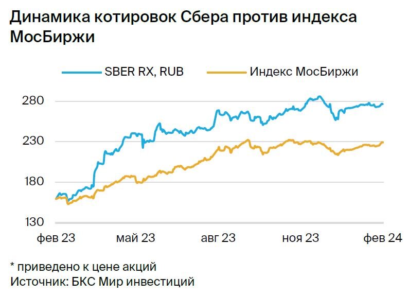 Инвесторы и инвестиции. Инвестиции. Инвестиционная недвижимость. Инвестиции картинки. Биткоин биржа трейдинг.
