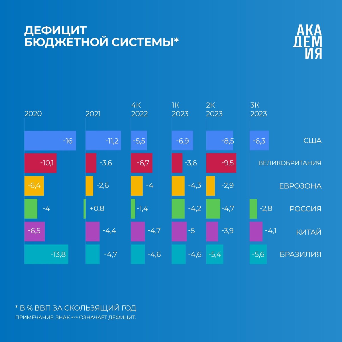исследования экономического роста. негативные последствия экономического роста.