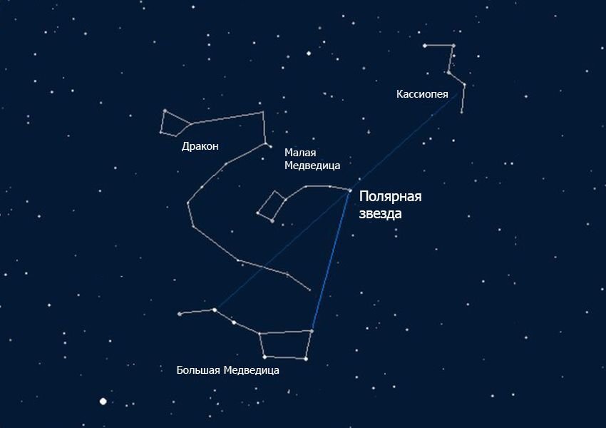 Созвездие минус. Созвездие Кассиопея относительно полярной звезды. Созвездие дракона относительно большой медведицы. Созвездие дракон и малая Медведица. Большая и малая Медведица Полярная звезда.