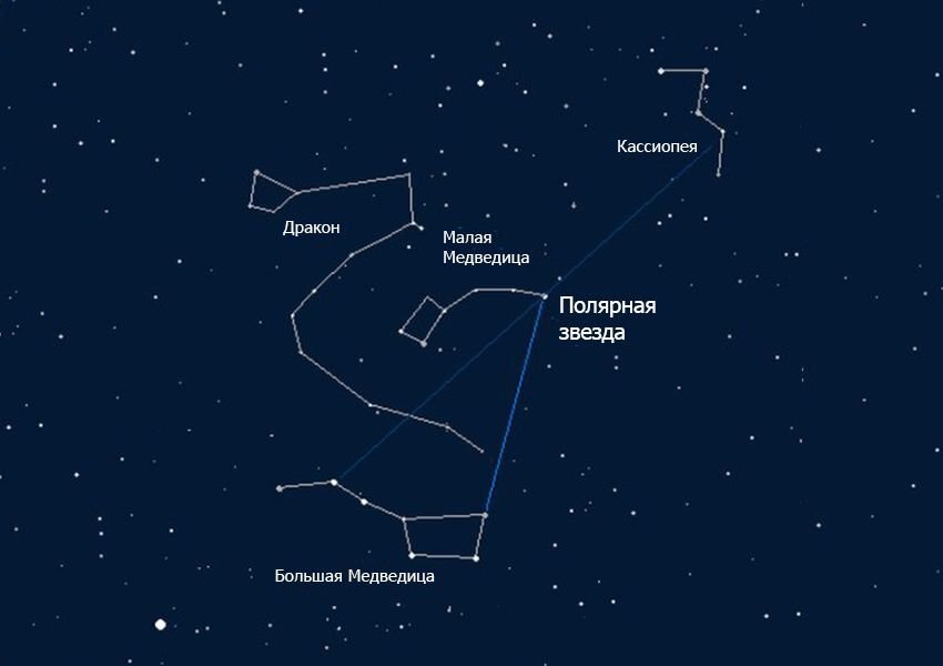 Как найти созвездие кассиопея. Созвездие Кассиопея относительно полярной звезды. Созвездие дракона относительно большой медведицы. Созвездие дракона и малая Медведица. Большая и малая Медведица Полярная звезда.