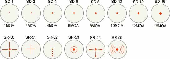 1.4 и 1.6 в чем разница. Коллиматор 2 МОА. Типы коллиматорных прицелов. Точка 2 MOA. Размер точки на коллиматоре.