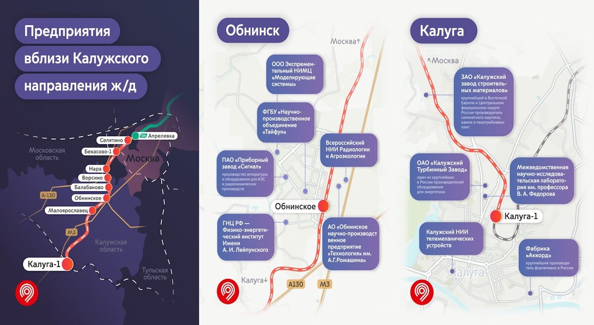 Балабанова обнинский электричка