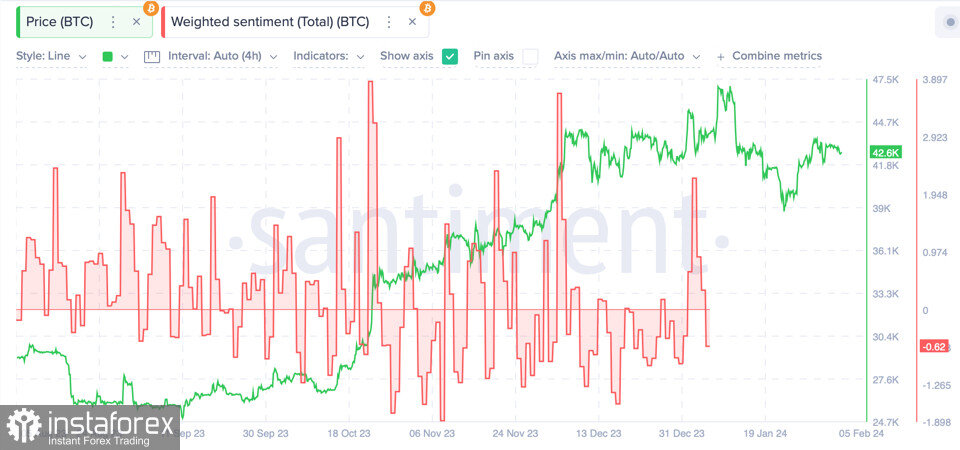 Месячные были две недели назад. Имплантационное кровотечение и месячные. Тесты после задержки. Месячный цикл у женщин. После овуляции задержка месячных.