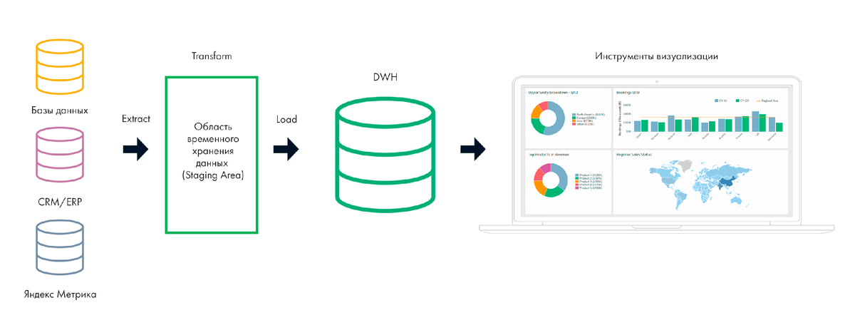 Инструмент визуальных данных. Инструменты визуализации. Инструменты визуализации. Инструменты визуализации. Инструменты визуализации.