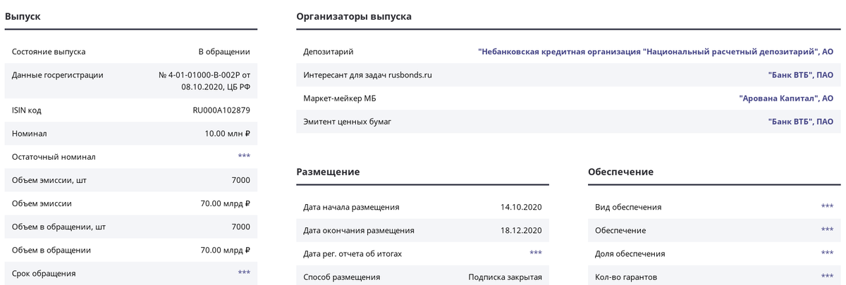 Эмиссия ВТБ СУБ-Т