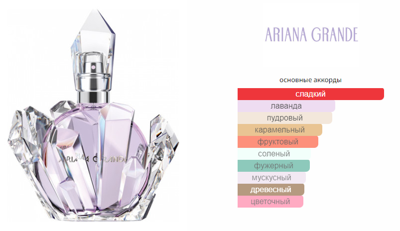fragrantica.ru