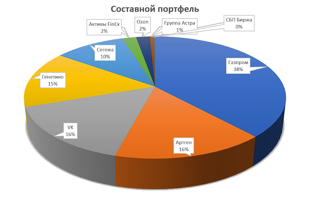 © Факториал удачи