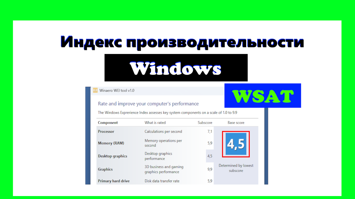 Как проверить показатели производительности системы Windows. | Домен уроки  ПК для начинающих | Дзен