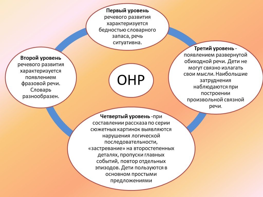 Общее недоразвитие речи: как понять и помочь. | лого дети | Дзен