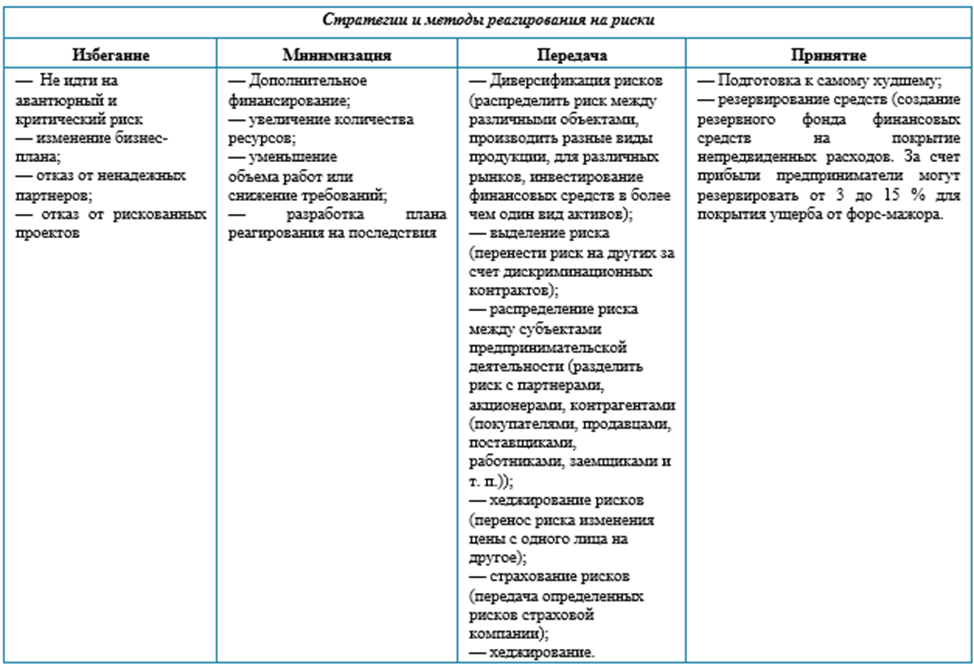 Способ организации хозяйственной жизни общества. Способы организации экономики. Экономика это способ организации хозяйственной деятельности. Рыночная экономическая система. Способы организации хозяйственной жизни.