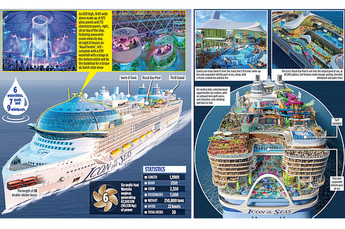 самый большой лайнер в мире оазис морей. круизный корабль "wonder of the seas new ship 2022". айкон роял карибиан. круизный лайнер аллюр of the seas. большие круизные лайнеры видео.