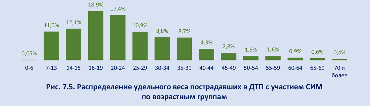 Погода в санкт петербурге 1 июля 2024