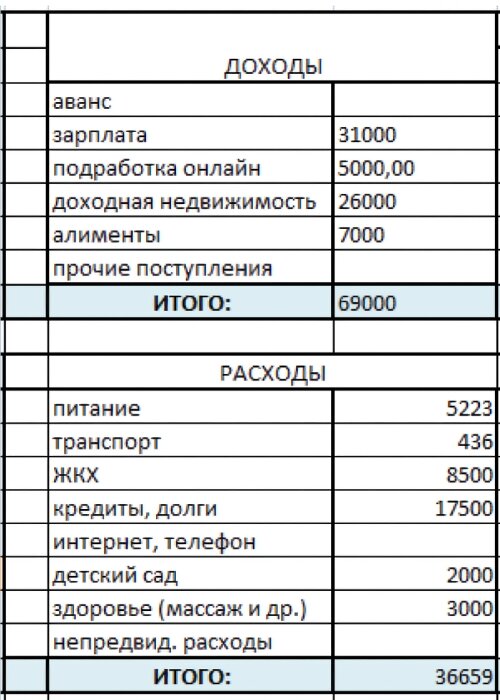 Как правильно писать расчитан или рассчитан