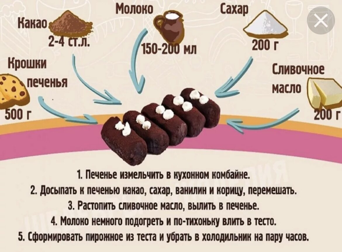 Рецепт картошки печенье сгущенка какао