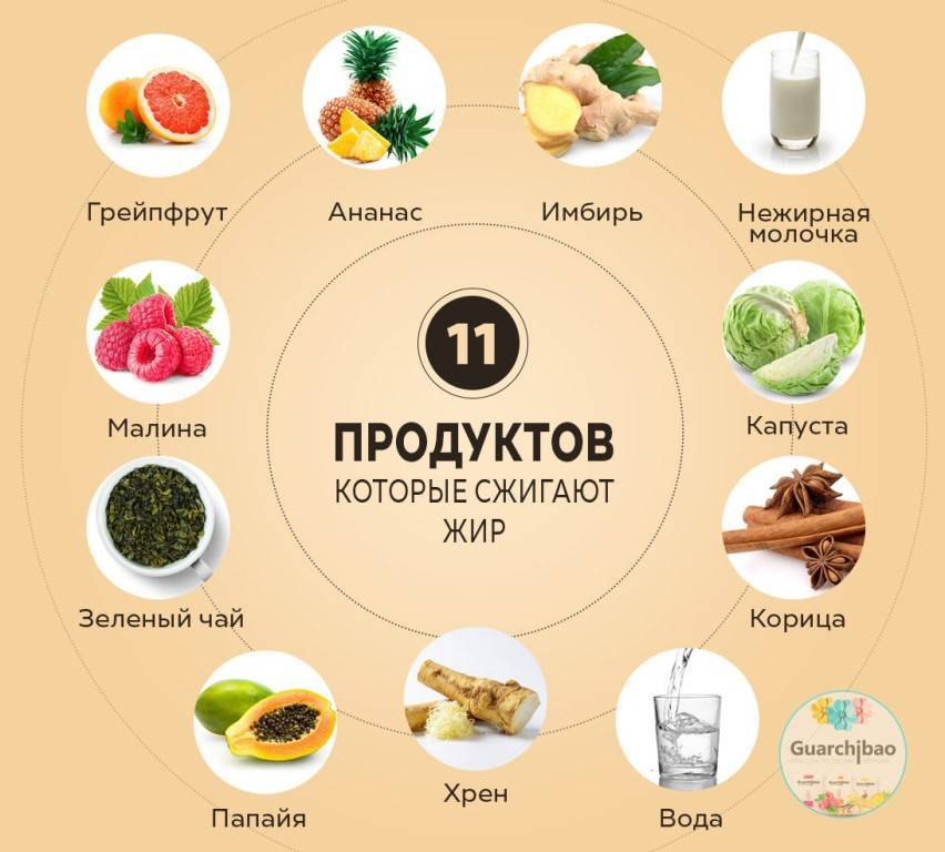 6 продуктов, которые помогут избавиться от жира на животе | MARIECLAIRE