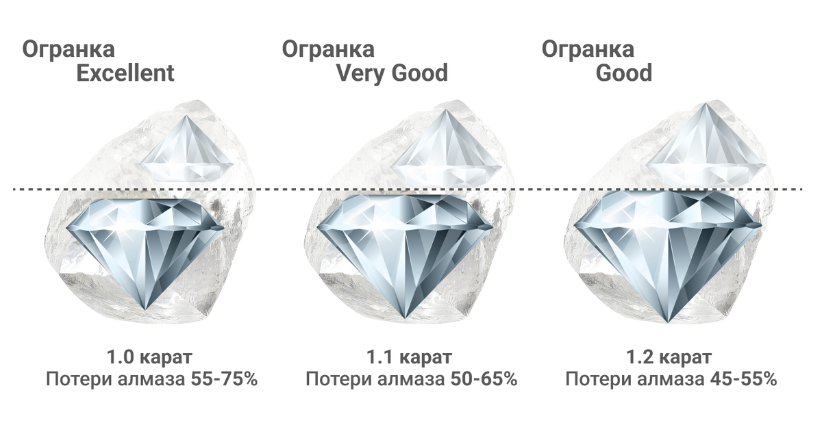 Почему карат. Огранка кр 57. Разница между алмазом и бриллиантом. Характеристики бриллиантов огранка.