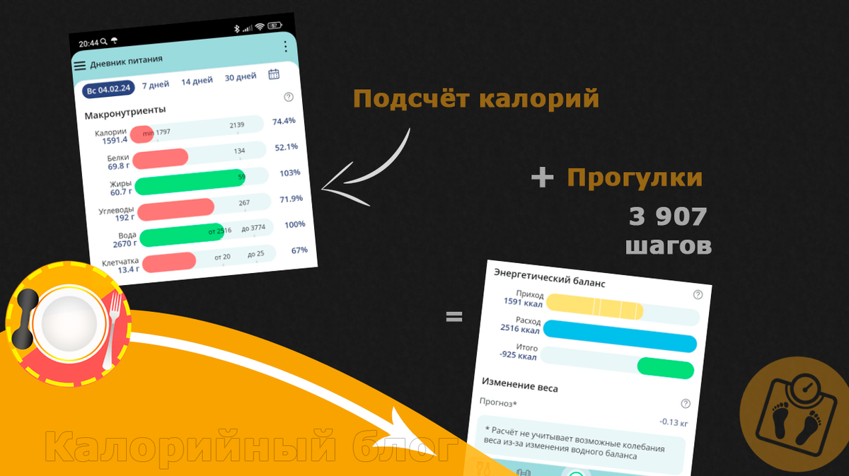 персональный отчет