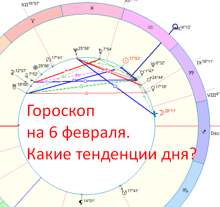 Астрологическая карта дня. Фото автора - Быковой Оксаны