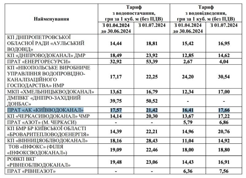    Свет, газ и вода для украинского населения — беда: киевский режим снова намерен увеличить тарифы