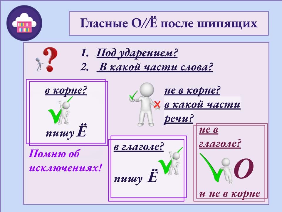 Гласные после шипящих в корне примеры
