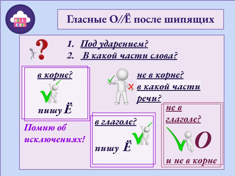 Гласные после ж