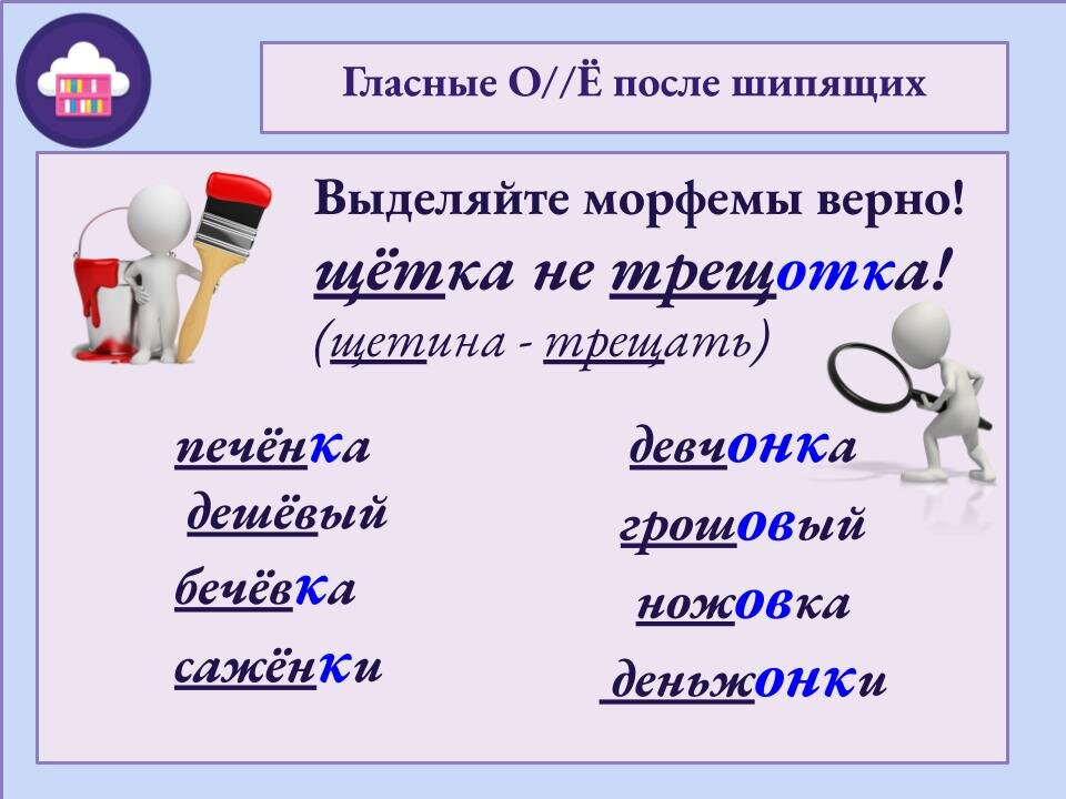 Гласные после шипящих правило. Гласные после шипящих. Гласныепосоле шипящих. Употребление гласных после шипящих и ц таблица. Буквы и у а после шипящих.
