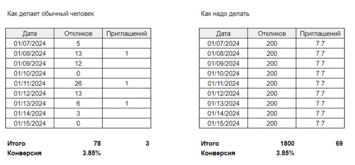 Туту работа