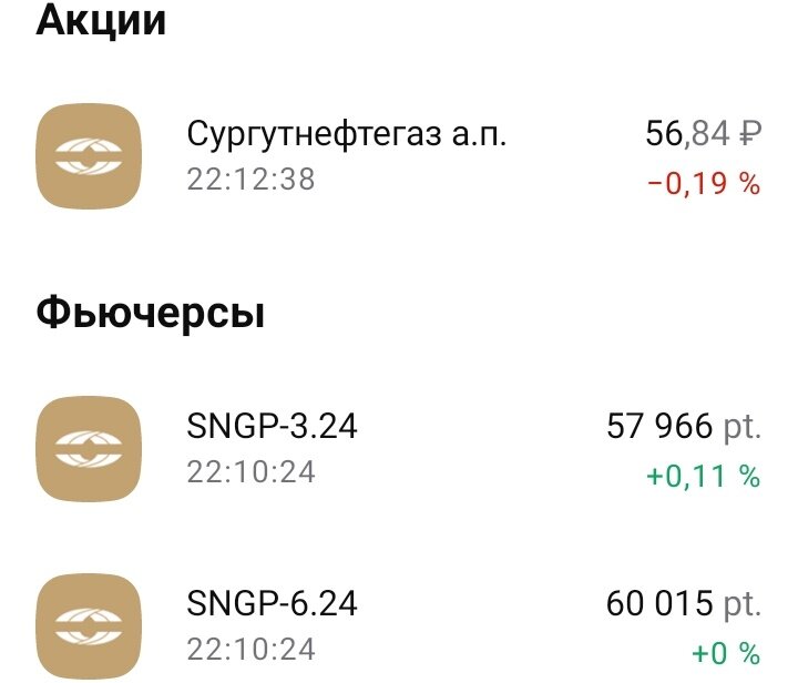 Привилегированные акции "Сургутнефтегаза" и фьючерсы на них SNGP-3.24 и SNGP-6.24. Дата: 05.02.2024