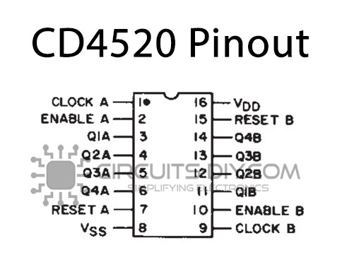 CD4520 pinuout