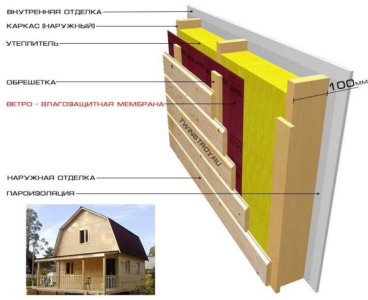 осп блок с утеплителем.
