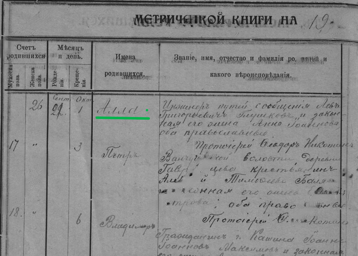 Фрагмент записи в метрической книге Петропавловской церкви города Кашина Тверской губернии за 1919 год — о рождении младшей дочери Аллы у моих прадеда и прабабушки.