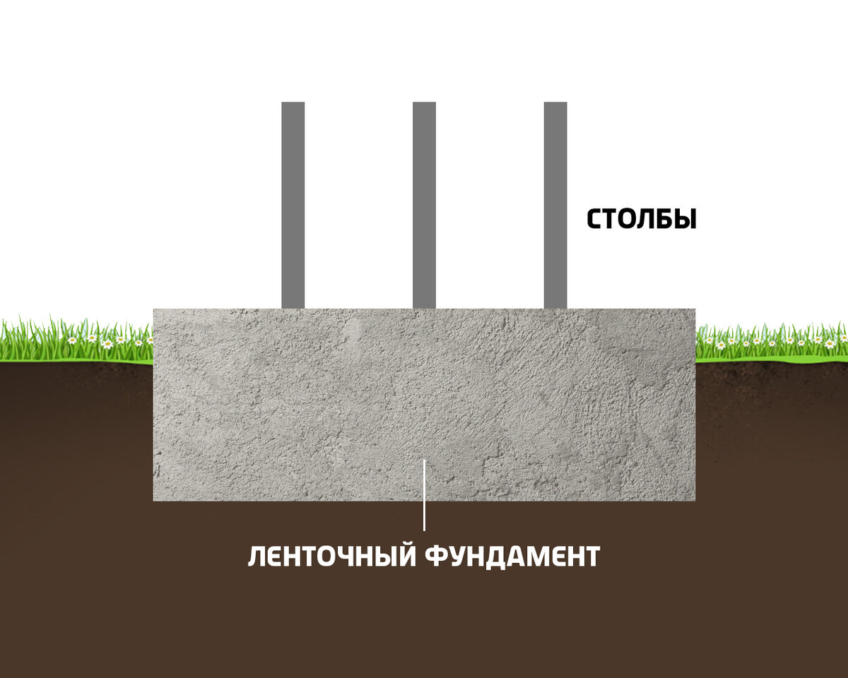 Пена вместо бетона для столбов